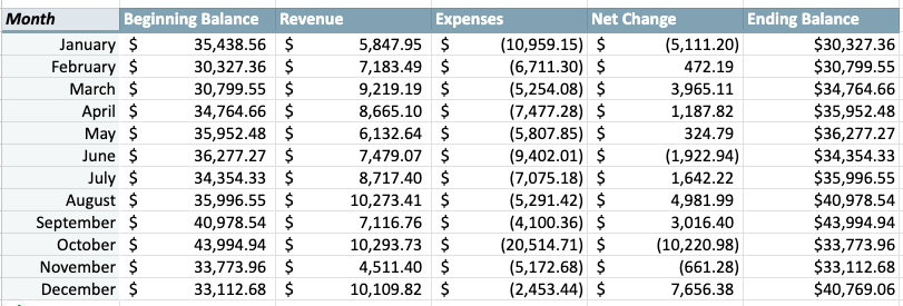 cash flow report